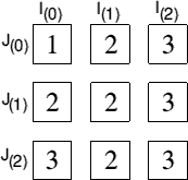 A 2D array