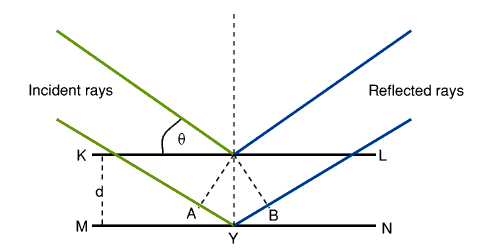 x-ray diffraction thesis x-ray diffraction thesis